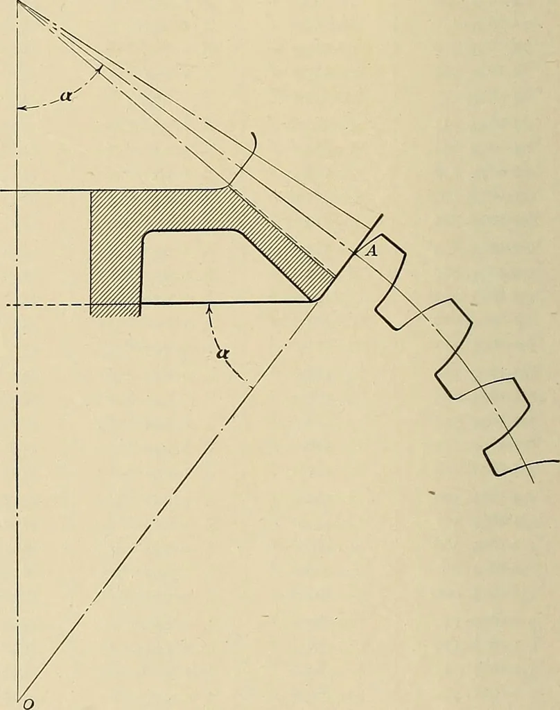 An illustration from Handbook for machine designers, shop men and draftsmen, 1916, leaf 134