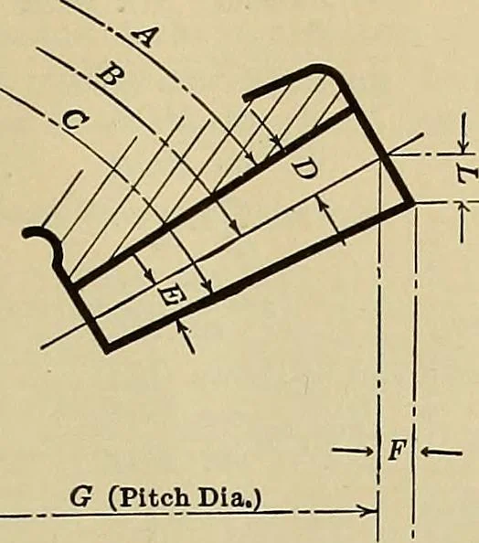 An illustration from Handbook for machine designers, shop men and draftsmen, 1916, leaf 135