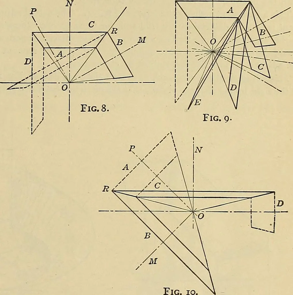 An illustration from Handbook for machine designers, shop men and draftsmen, 1916, leaf 137