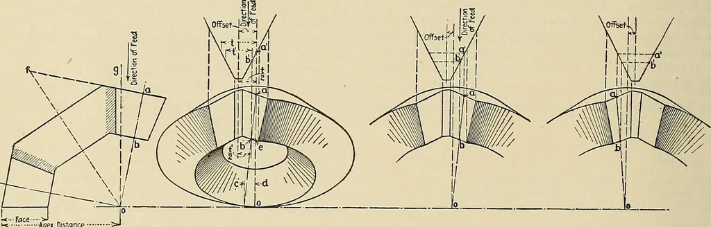 An illustration from Handbook for machine designers, shop men and draftsmen, 1916, leaf 138