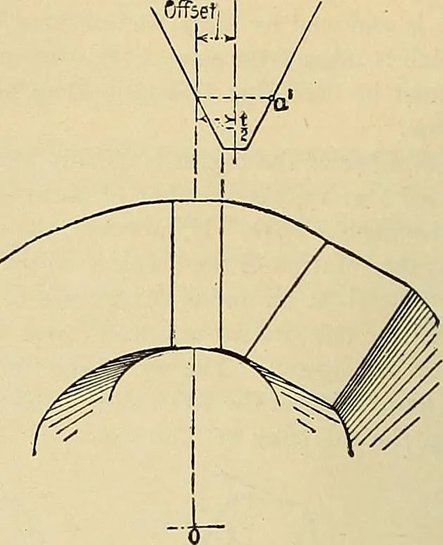 An illustration from Handbook for machine designers, shop men and draftsmen, 1916, leaf 140