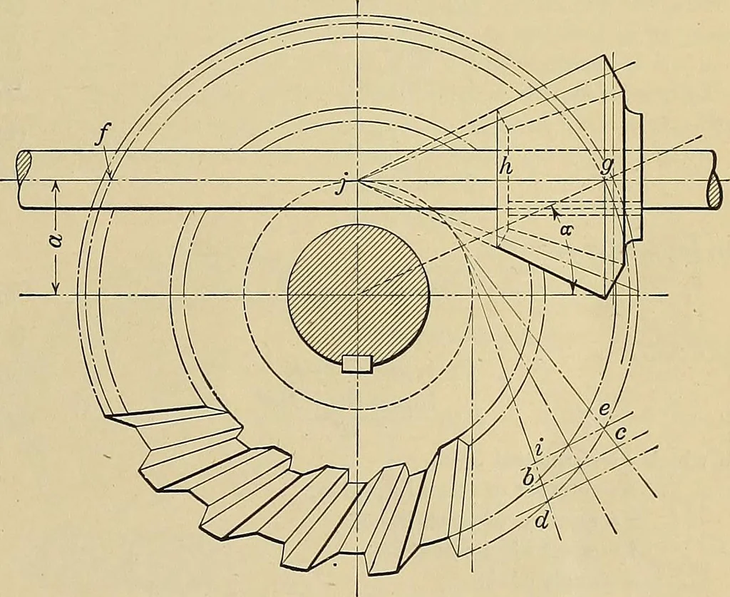 An illustration from Handbook for machine designers, shop men and draftsmen, 1916, leaf 141