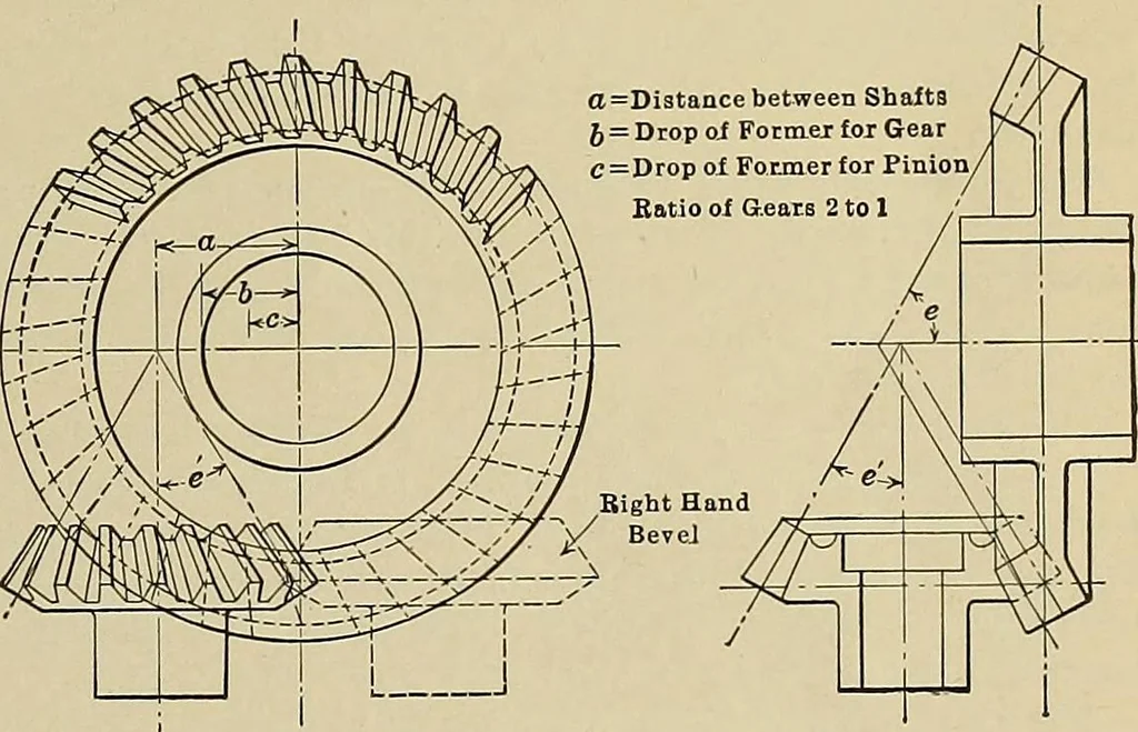 An illustration from Handbook for machine designers, shop men and draftsmen, 1916, leaf 143