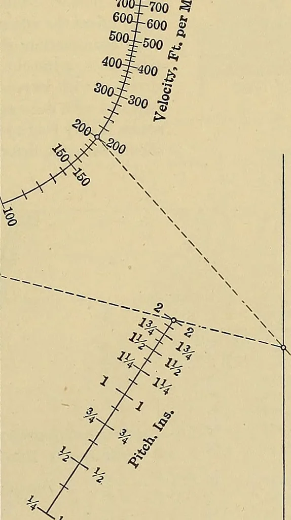 An illustration from Handbook for machine designers, shop men and draftsmen, 1916, leaf 153