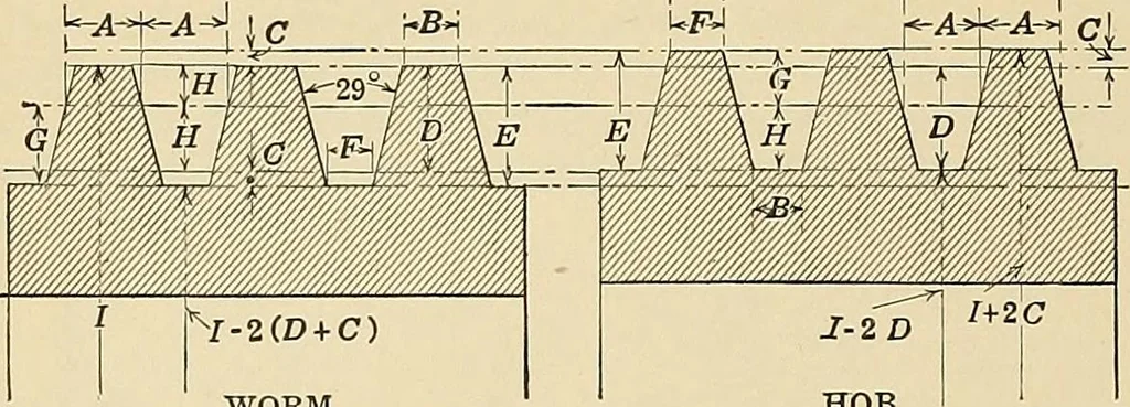 An illustration from Handbook for machine designers, shop men and draftsmen, 1916, leaf 154