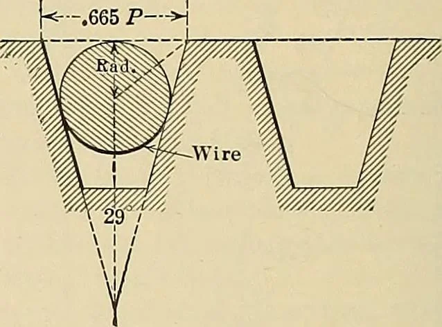 An illustration from Handbook for machine designers, shop men and draftsmen, 1916, leaf 154
