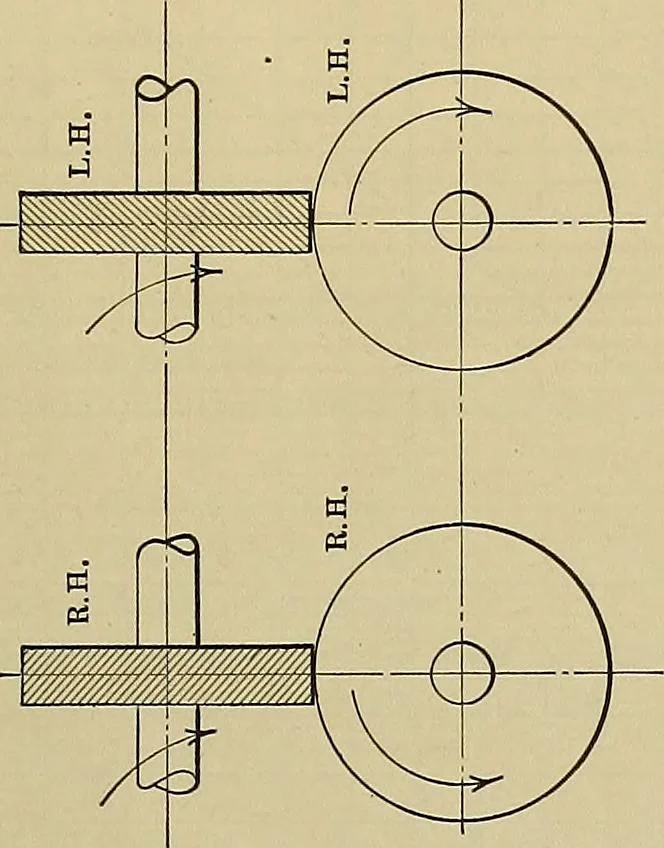 An illustration from Handbook for machine designers, shop men and draftsmen, 1916, leaf 157