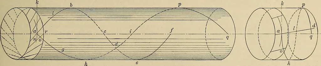 An illustration from Handbook for machine designers, shop men and draftsmen, 1916, leaf 159
