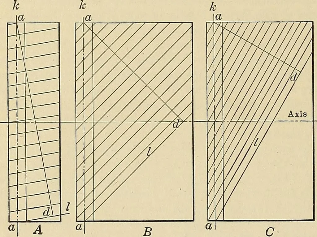 An illustration from Handbook for machine designers, shop men and draftsmen, 1916, leaf 160