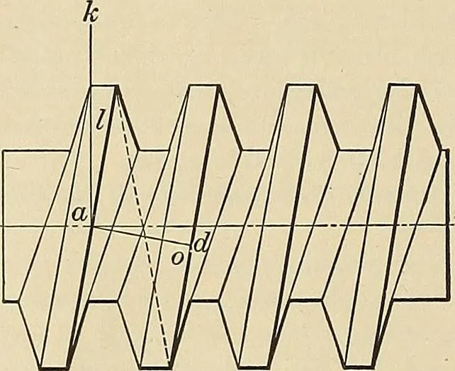 An illustration from Handbook for machine designers, shop men and draftsmen, 1916, leaf 160