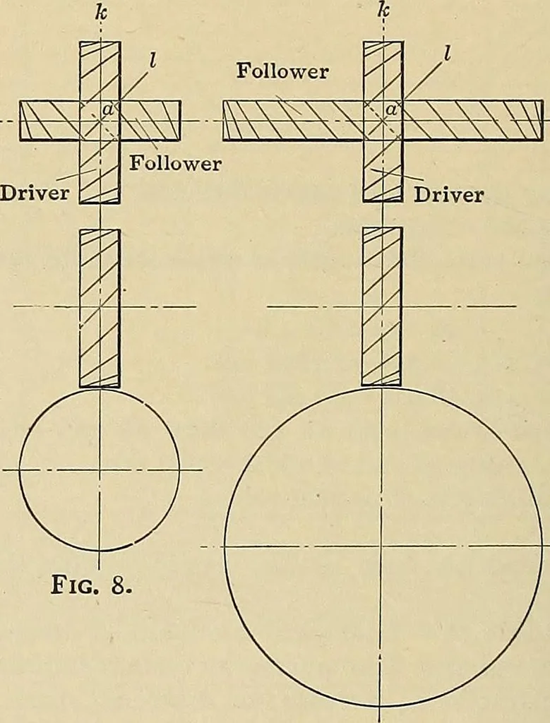 An illustration from Handbook for machine designers, shop men and draftsmen, 1916, leaf 160