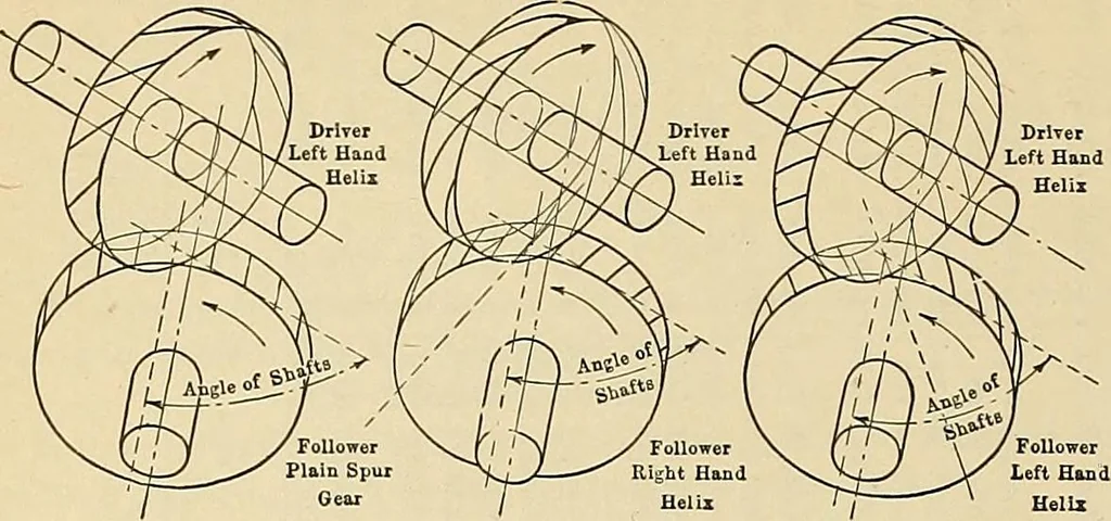 An illustration from Handbook for machine designers, shop men and draftsmen, 1916, leaf 164
