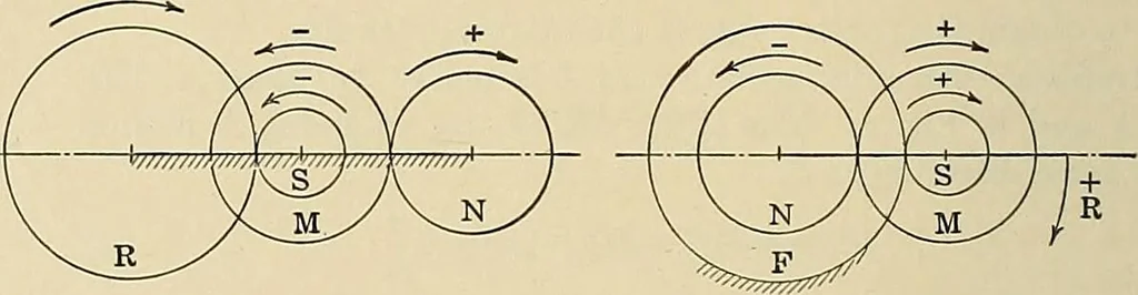 An illustration from Handbook for machine designers, shop men and draftsmen, 1916, leaf 166