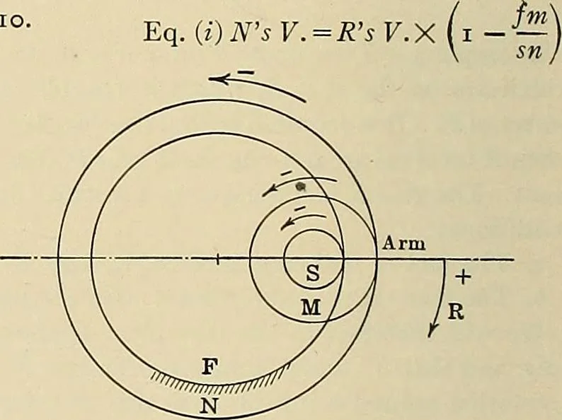 An illustration from Handbook for machine designers, shop men and draftsmen, 1916, leaf 166