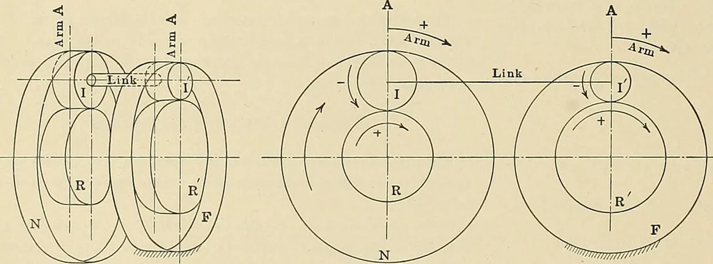 An illustration from Handbook for machine designers, shop men and draftsmen, 1916, leaf 166