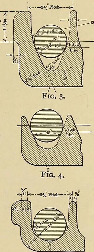 An illustration from Handbook for machine designers, shop men and draftsmen, 1916, leaf 169