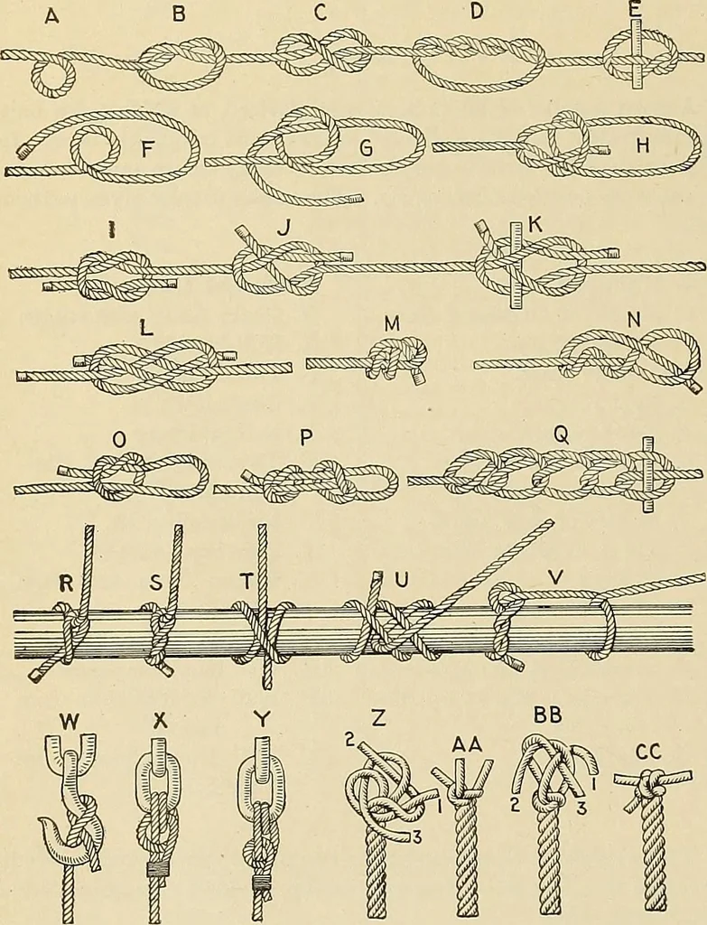 An illustration from Handbook for machine designers, shop men and draftsmen, 1916, leaf 172