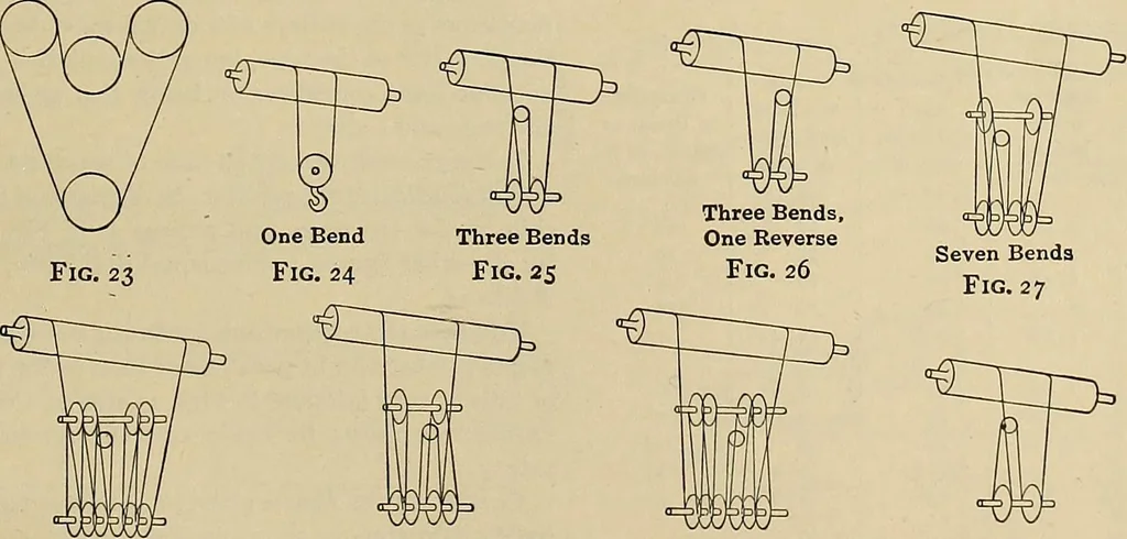 An illustration from Handbook for machine designers, shop men and draftsmen, 1916, leaf 177