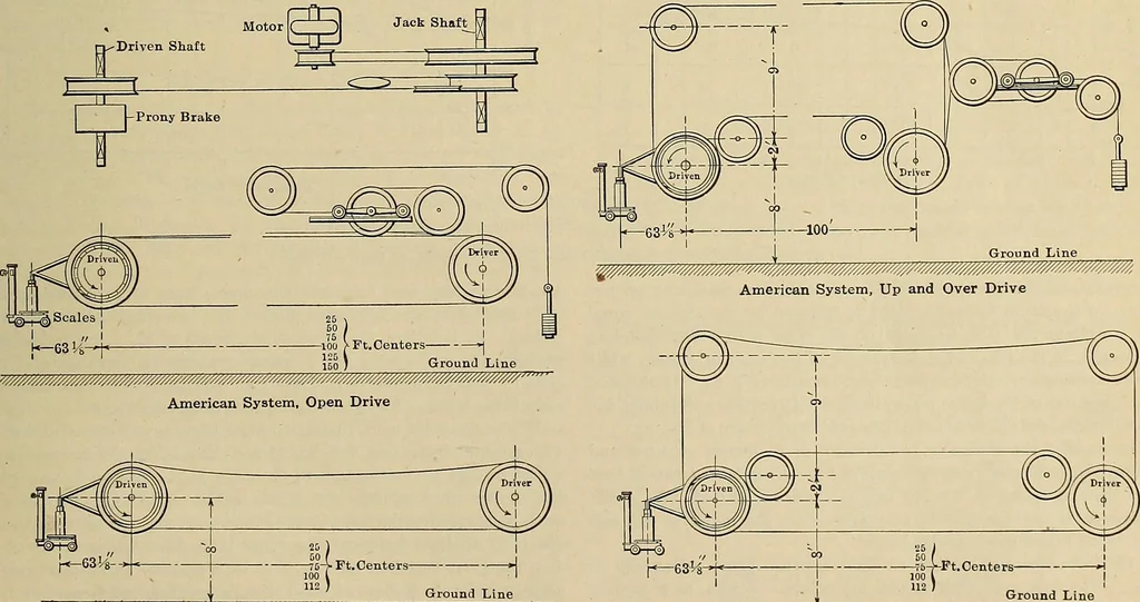 An illustration from Handbook for machine designers, shop men and draftsmen, 1916, leaf 179