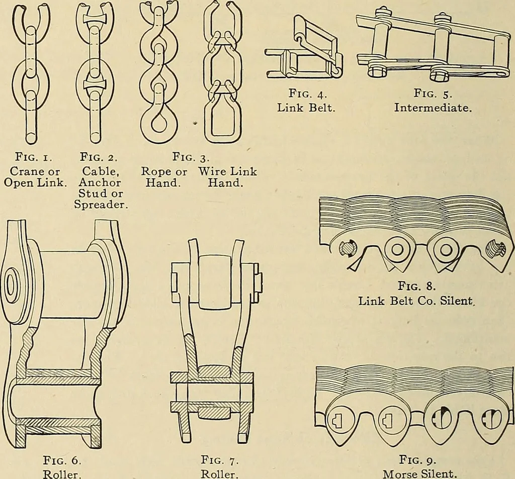 An illustration from Handbook for machine designers, shop men and draftsmen, 1916, leaf 182