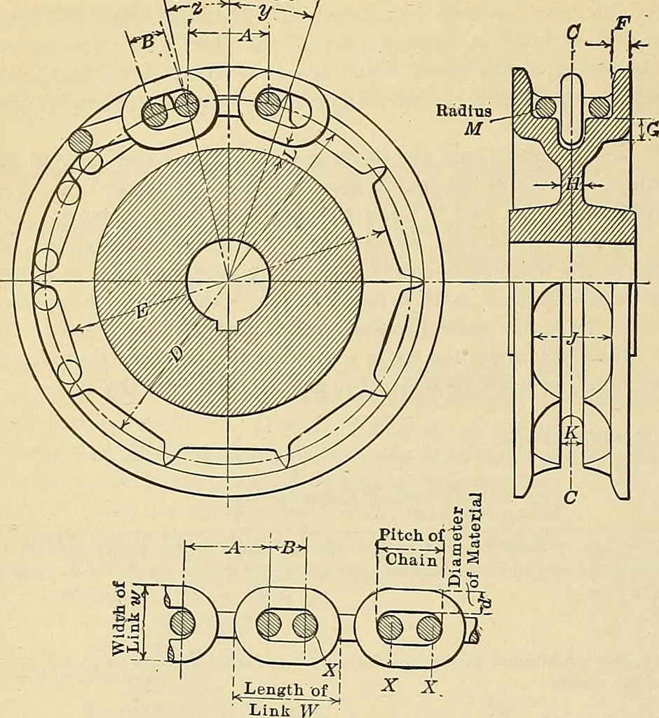 An illustration from Handbook for machine designers, shop men and draftsmen, 1916, leaf 184