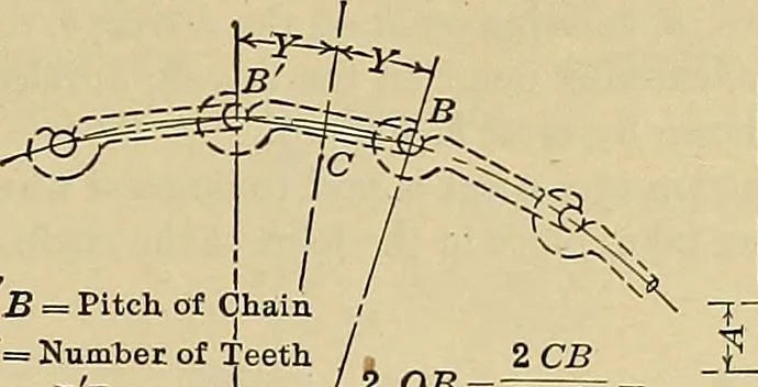 An illustration from Handbook for machine designers, shop men and draftsmen, 1916, leaf 185