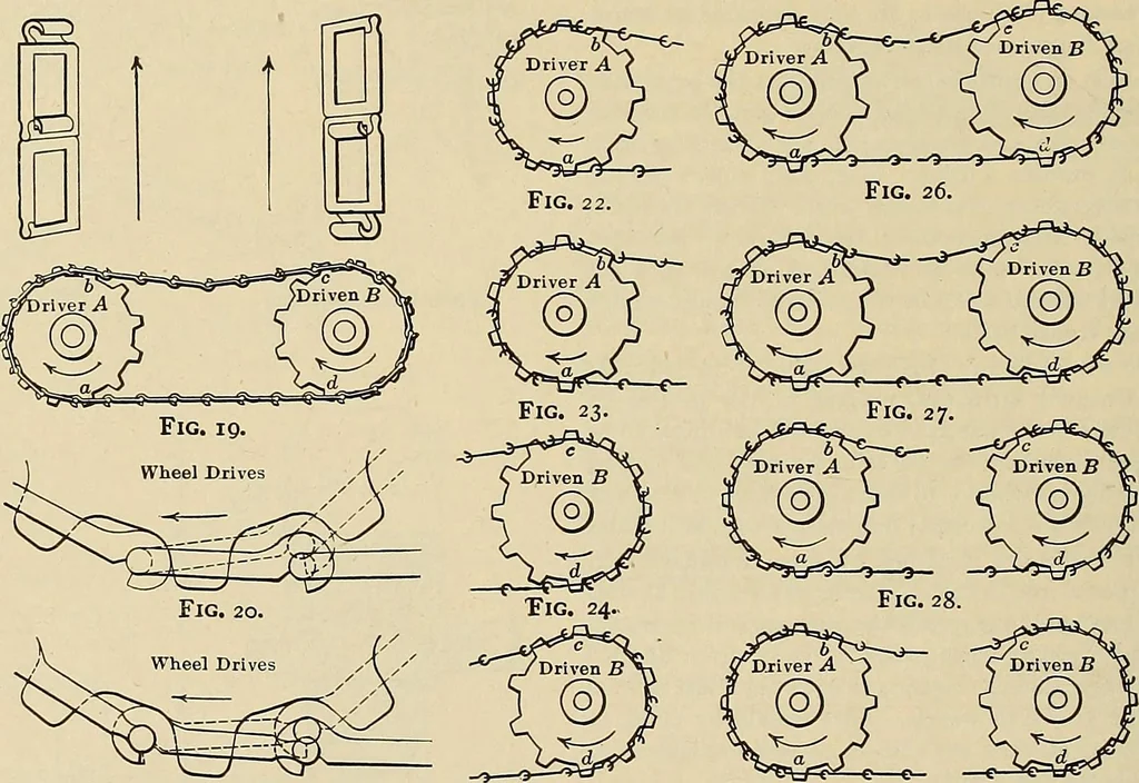 An illustration from Handbook for machine designers, shop men and draftsmen, 1916, leaf 186