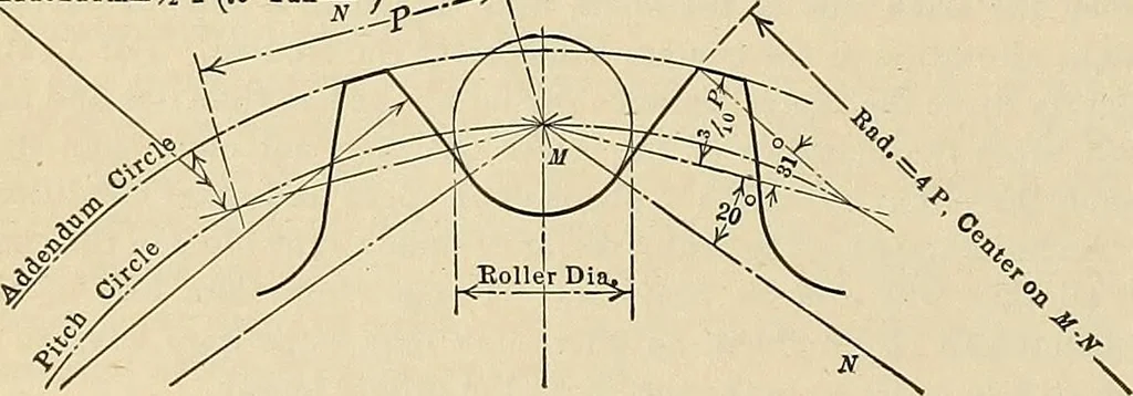 An illustration from Handbook for machine designers, shop men and draftsmen, 1916, leaf 188