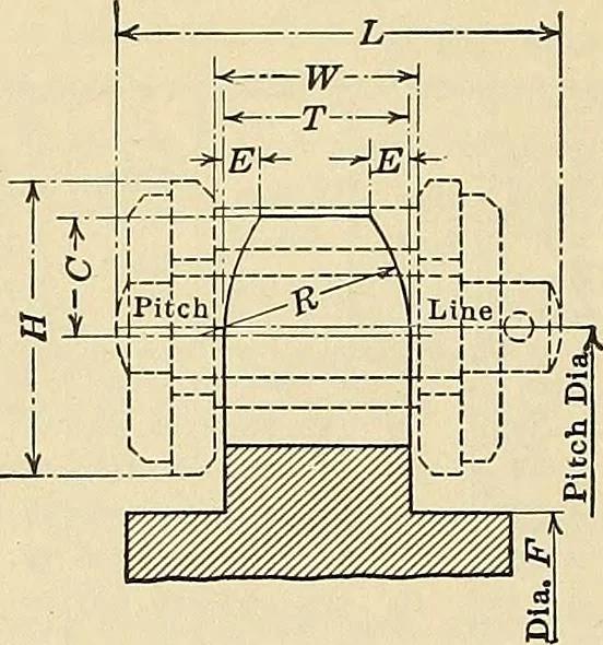 An illustration from Handbook for machine designers, shop men and draftsmen, 1916, leaf 190