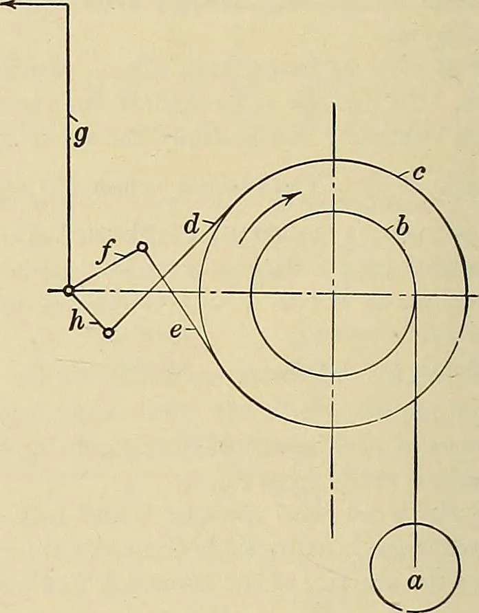 An illustration from Handbook for machine designers, shop men and draftsmen, 1916, leaf 194