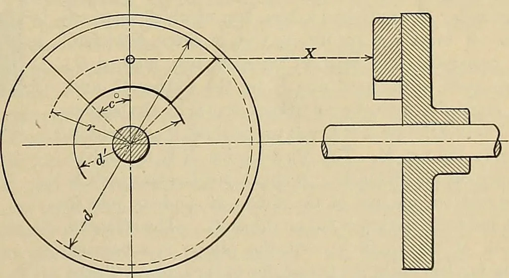 An illustration from Handbook for machine designers, shop men and draftsmen, 1916, leaf 195