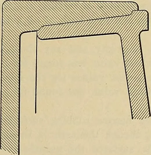 An illustration from Handbook for machine designers, shop men and draftsmen, 1916, leaf 203
