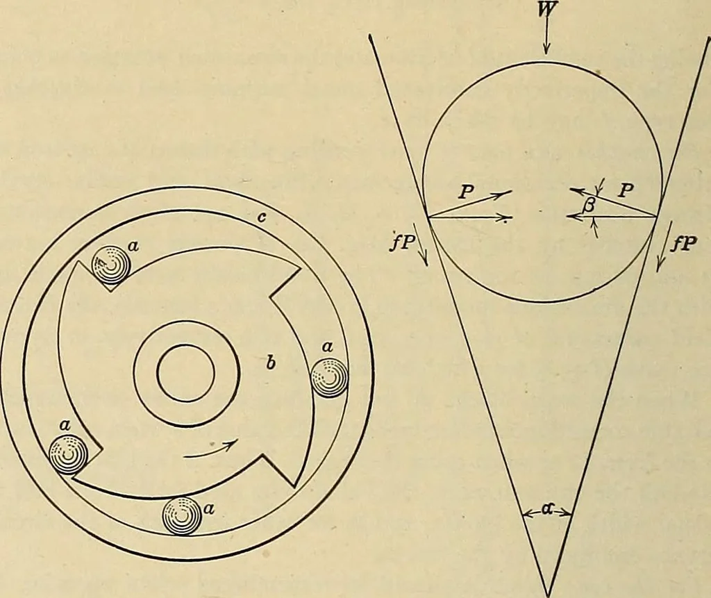 An illustration from Handbook for machine designers, shop men and draftsmen, 1916, leaf 204