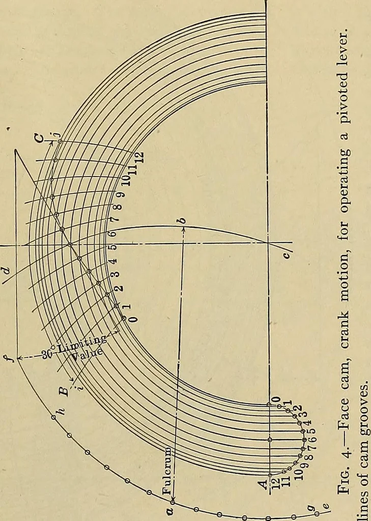 An illustration from Handbook for machine designers, shop men and draftsmen, 1916, leaf 207