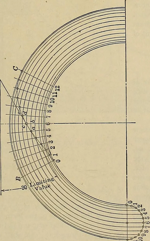 An illustration from Handbook for machine designers, shop men and draftsmen, 1916, leaf 207