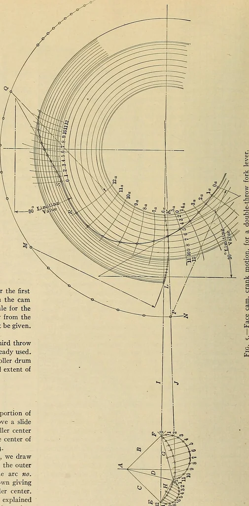 An illustration from Handbook for machine designers, shop men and draftsmen, 1916, leaf 208