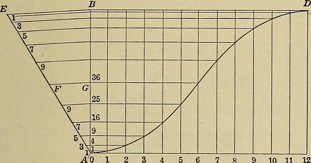 An illustration from Handbook for machine designers, shop men and draftsmen, 1916, leaf 211