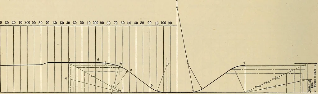 An illustration from Handbook for machine designers, shop men and draftsmen, 1916, leaf 212