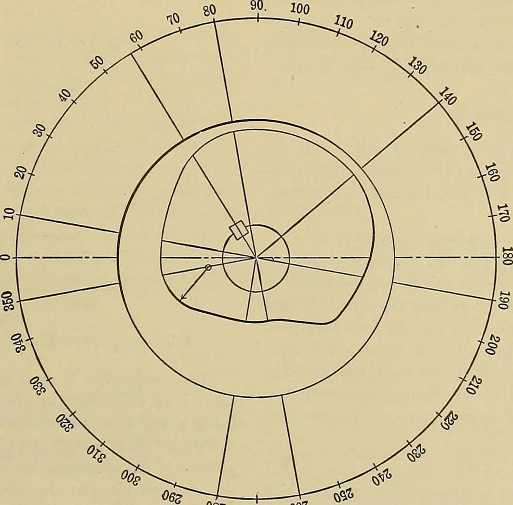 An illustration from Handbook for machine designers, shop men and draftsmen, 1916, leaf 213