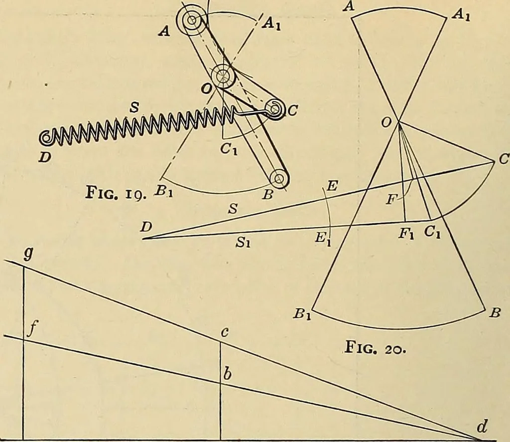 An illustration from Handbook for machine designers, shop men and draftsmen, 1916, leaf 214