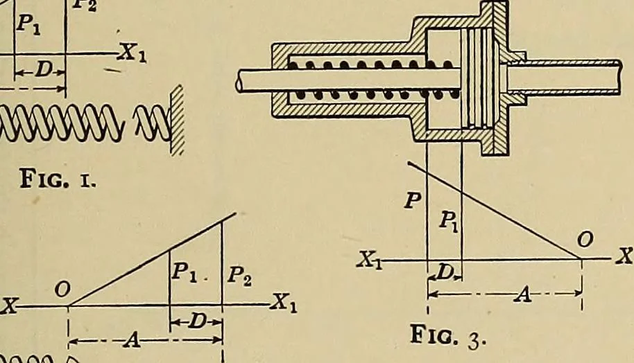 An illustration from Handbook for machine designers, shop men and draftsmen, 1916, leaf 215