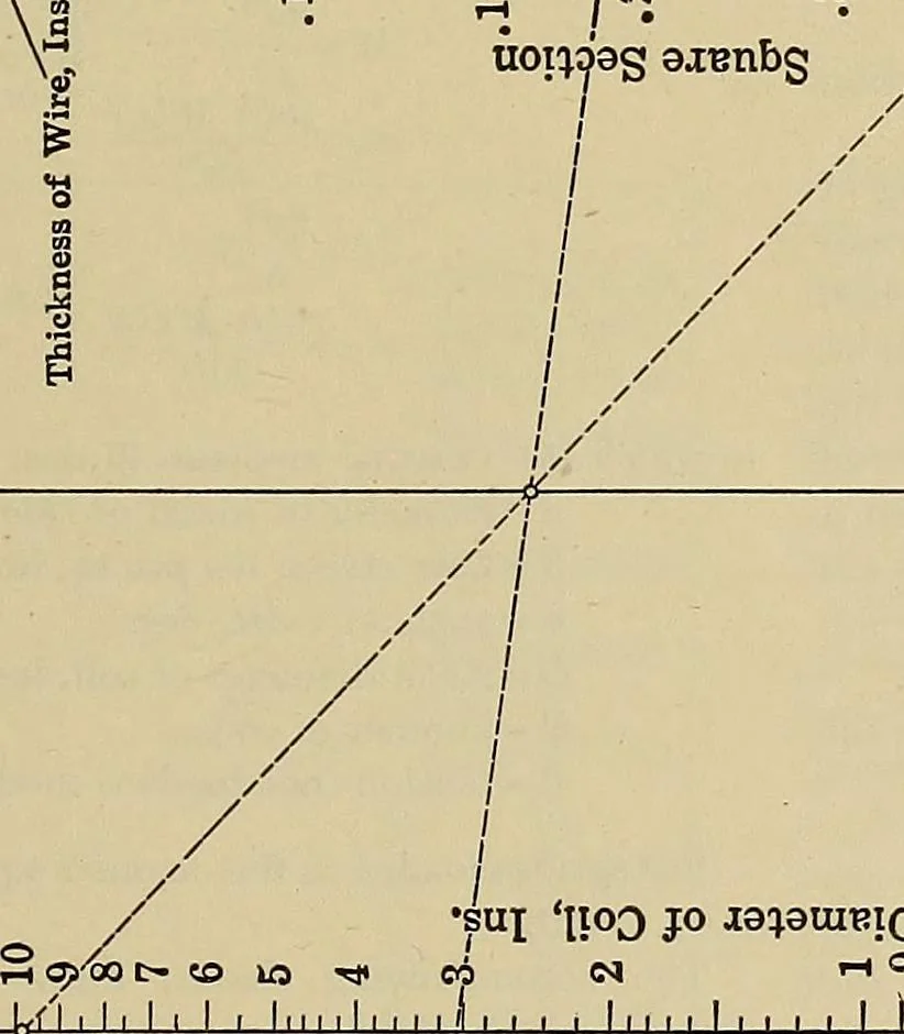An illustration from Handbook for machine designers, shop men and draftsmen, 1916, leaf 217