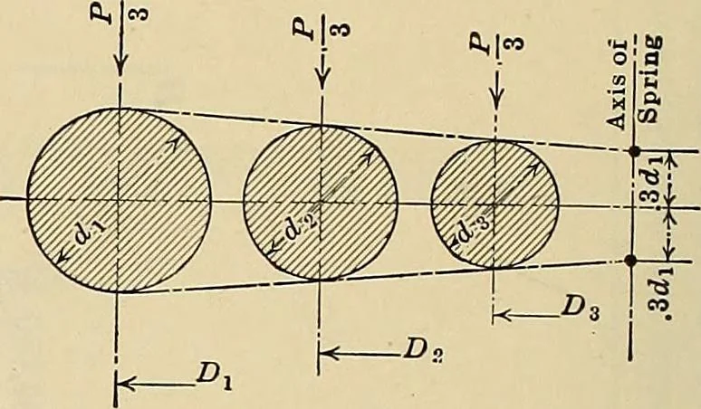 An illustration from Handbook for machine designers, shop men and draftsmen, 1916, leaf 218