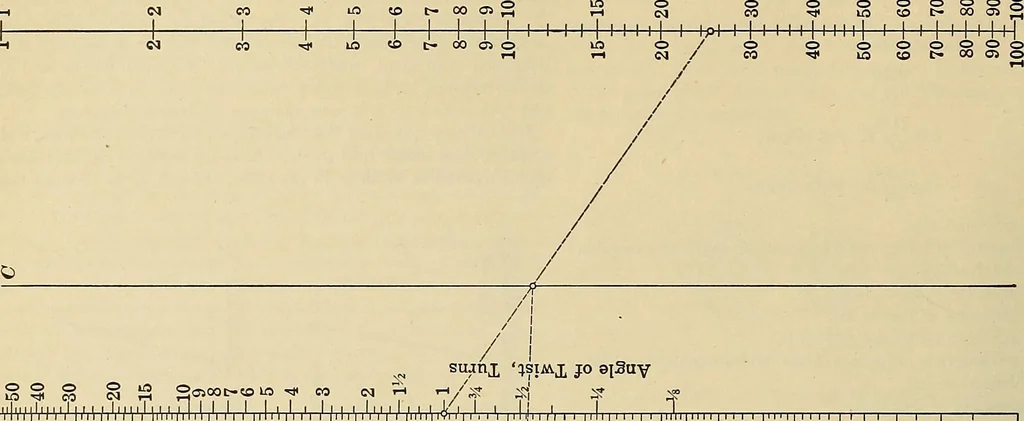 An illustration from Handbook for machine designers, shop men and draftsmen, 1916, leaf 220