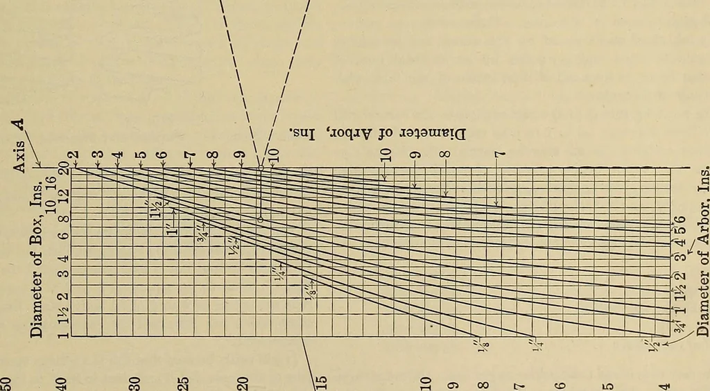 An illustration from Handbook for machine designers, shop men and draftsmen, 1916, leaf 225