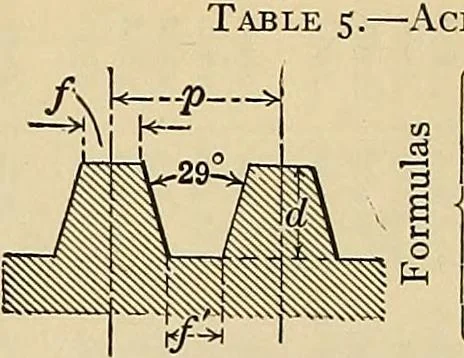 An illustration from Handbook for machine designers, shop men and draftsmen, 1916, leaf 230