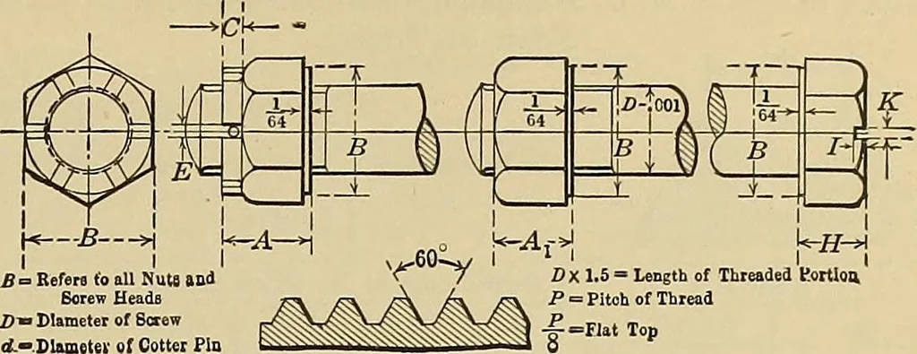 An illustration from Handbook for machine designers, shop men and draftsmen, 1916, leaf 231