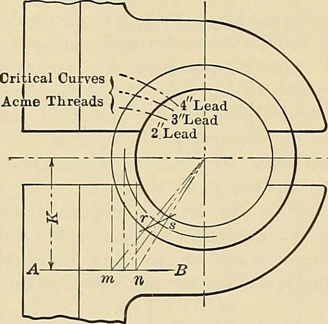 An illustration from Handbook for machine designers, shop men and draftsmen, 1916, leaf 236