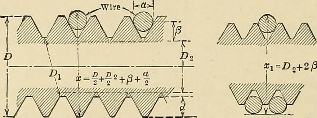 An illustration from Handbook for machine designers, shop men and draftsmen, 1916, leaf 236