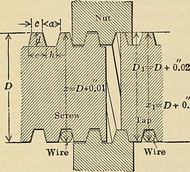 An illustration from Handbook for machine designers, shop men and draftsmen, 1916, leaf 238